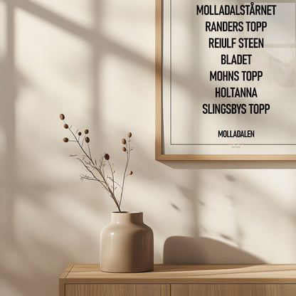 Molladalen - tekstplakat